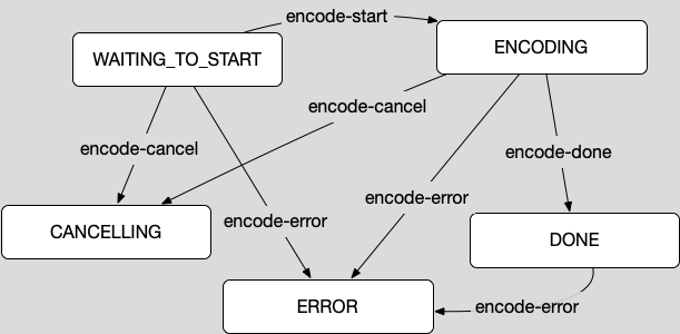 State Machine